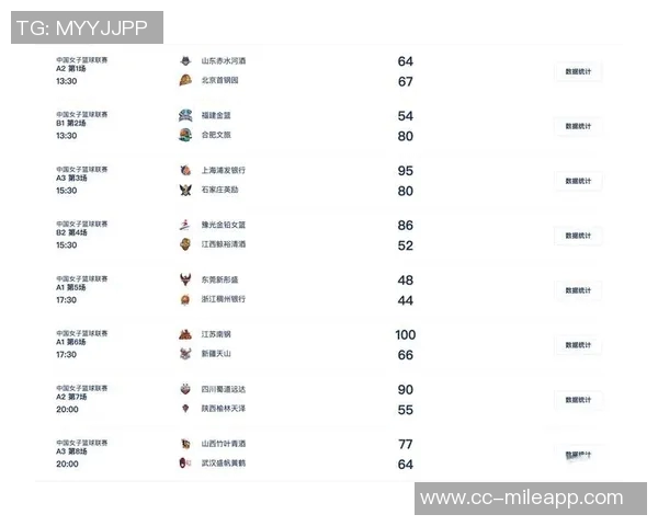 WCBA体测与季前赛定于11月20日至26日在云南楚雄元谋县隆重举行